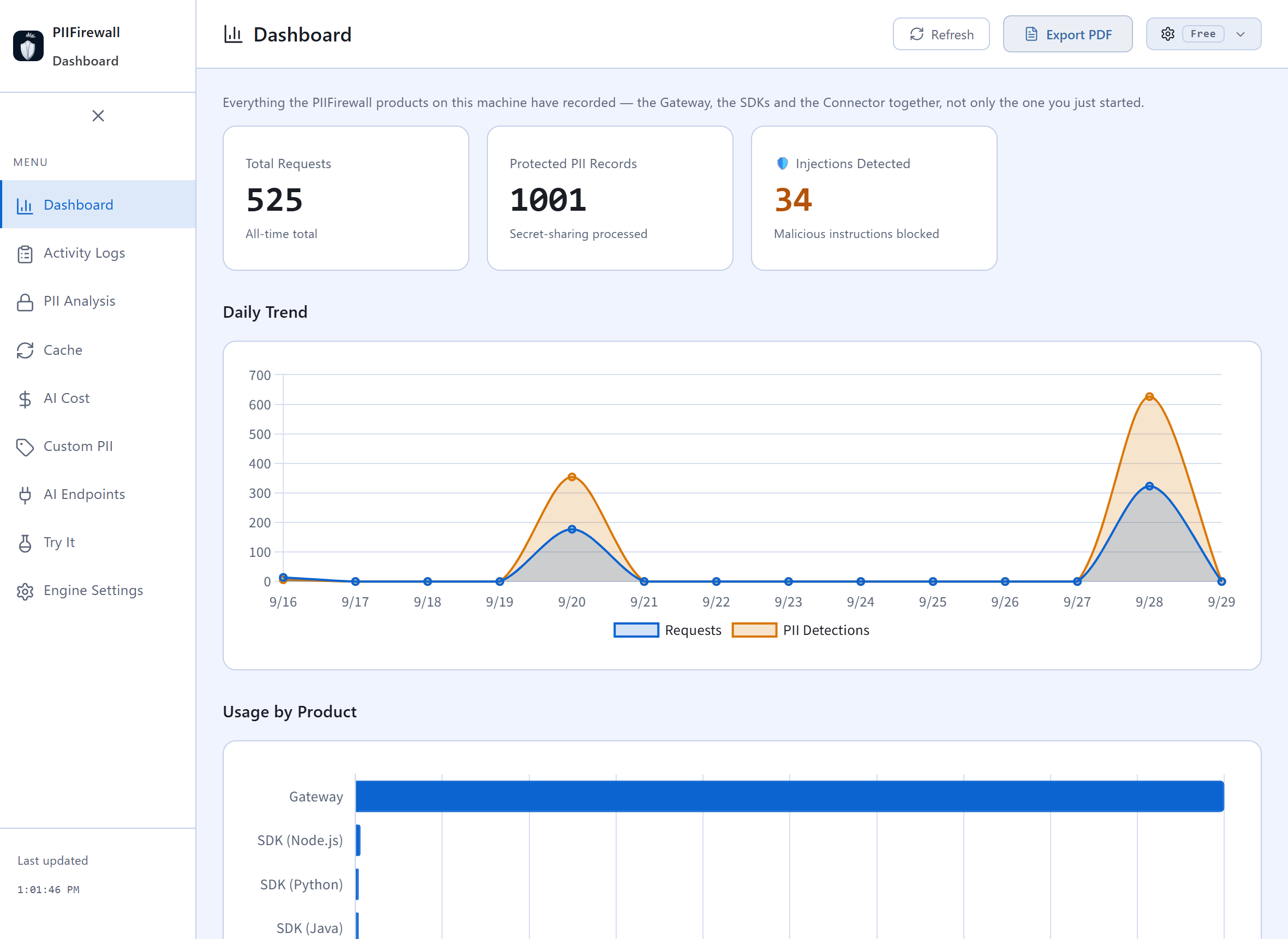 PIIFirewall local dashboard