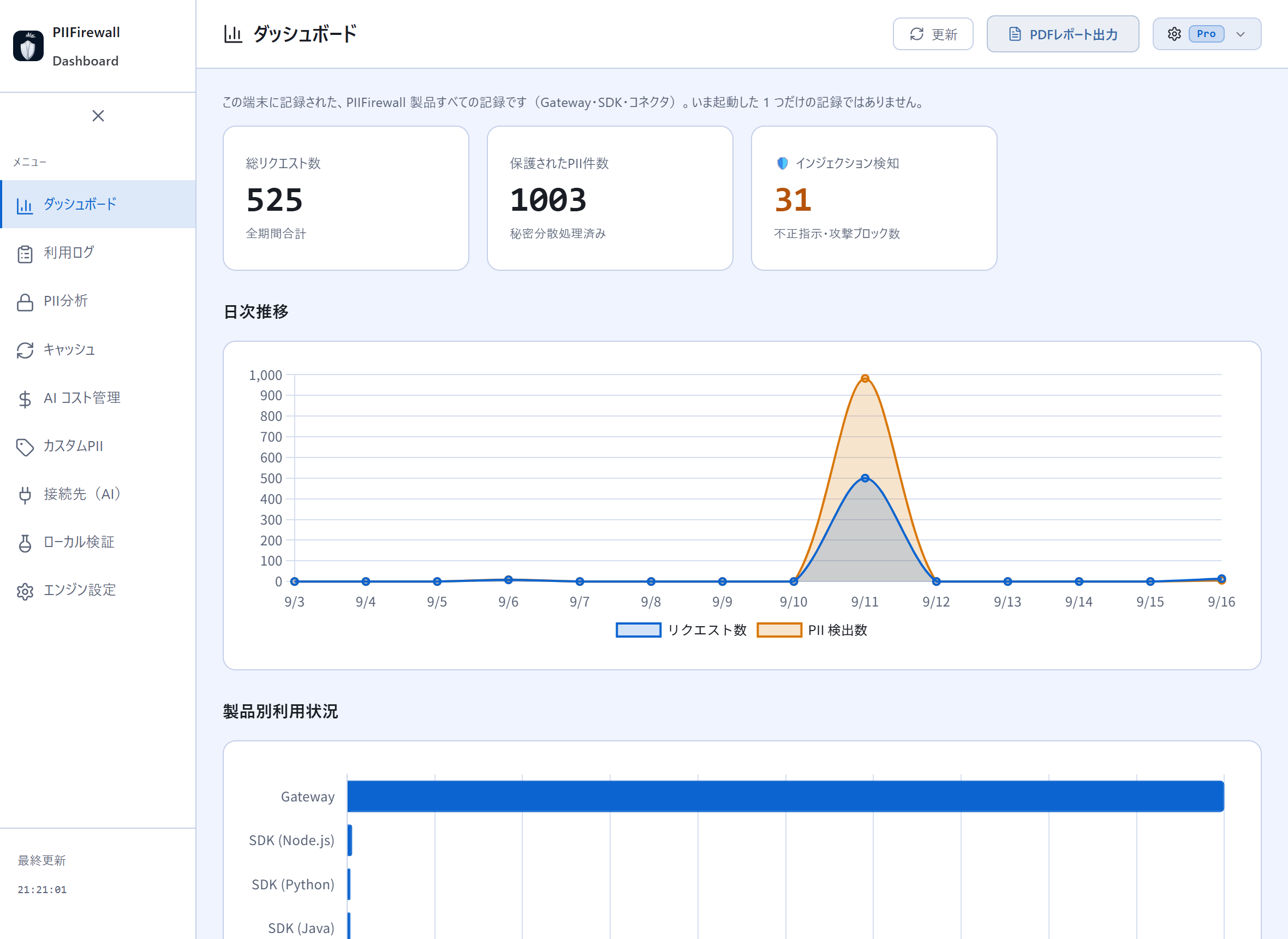 PIIFirewall ローカルダッシュボード